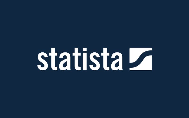 Công cụ nghiên cứu thị trường Statista mang những tính năng phân tích và thống kê dữ liệu vượt trội