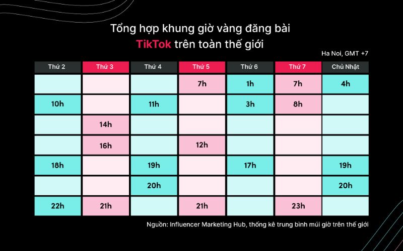 Các khung giờ hiệu quả để đăng tải Content TikTok