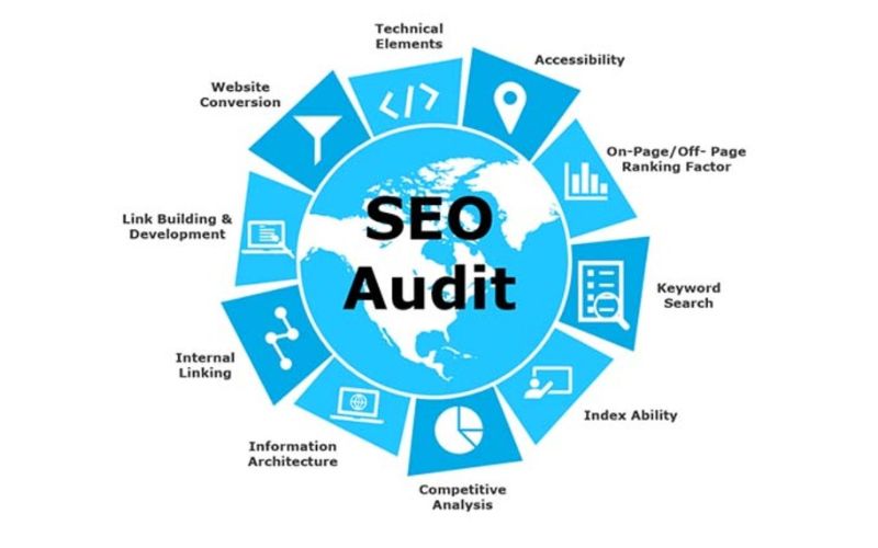 Các tiêu chí trong SEO audit Website