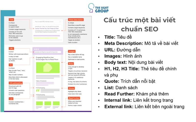 Cấu trúc và yêu cầu của một bài viết chuẩn SEO